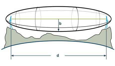 Fresnel Zone Diagram Fresnel Zone Diagram